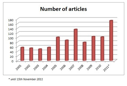 Przygotowaliśmy dla Państwa już 1000 artykułów!