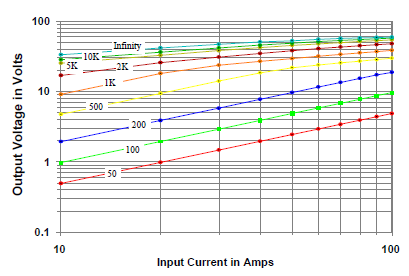 Precise and price-convenient measuring of AC current 