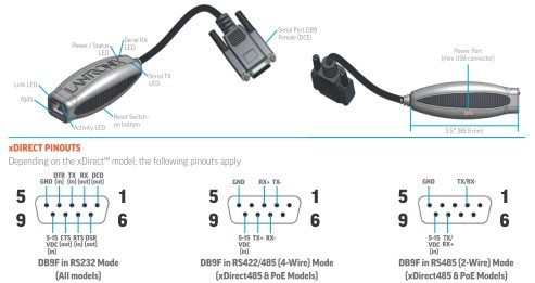 Rozszerz swoje urządzenie o ethernet od zaraz