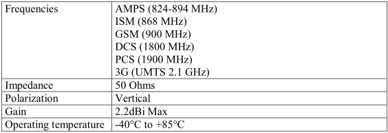 High-quality GSM/3G signal directly to your device