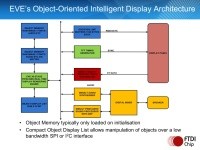 Is a display design difficult? Leave it to „Eve“!