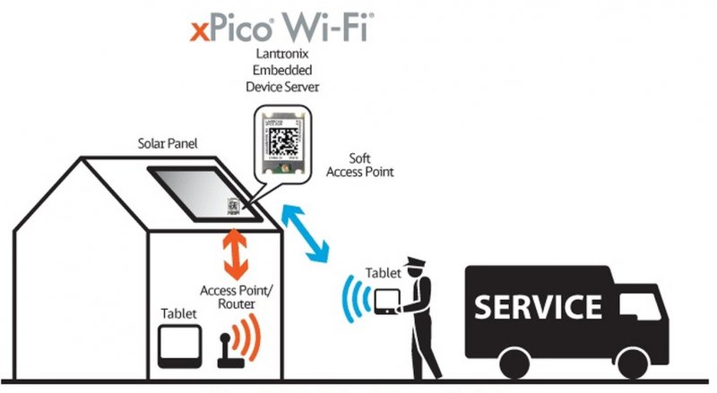 Internet of Things - Wireless data transfer technologies (Part #2)  SOS electronic