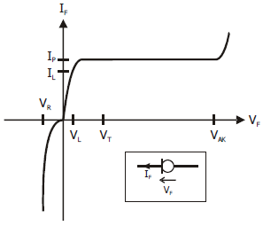 Drive LEDs from 230V mains more simply and reliably